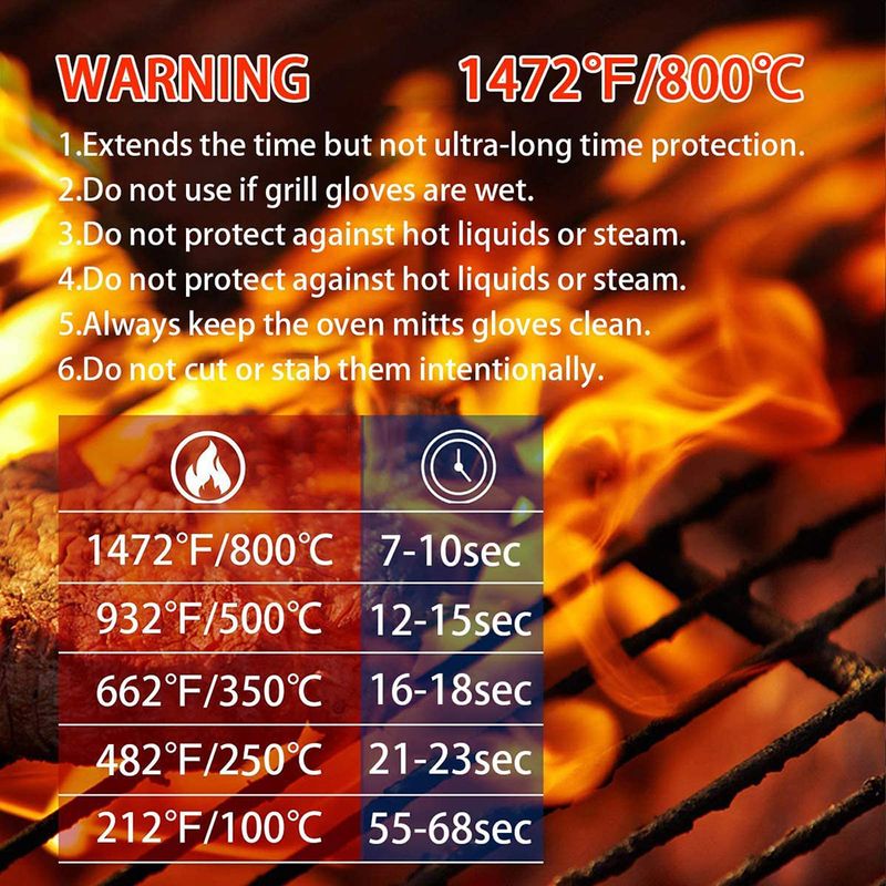 ชุดถุงมือบาร์บีคิวทนความร้อนเห - Heat Resistant Glove บทวิจารณ์และราคา